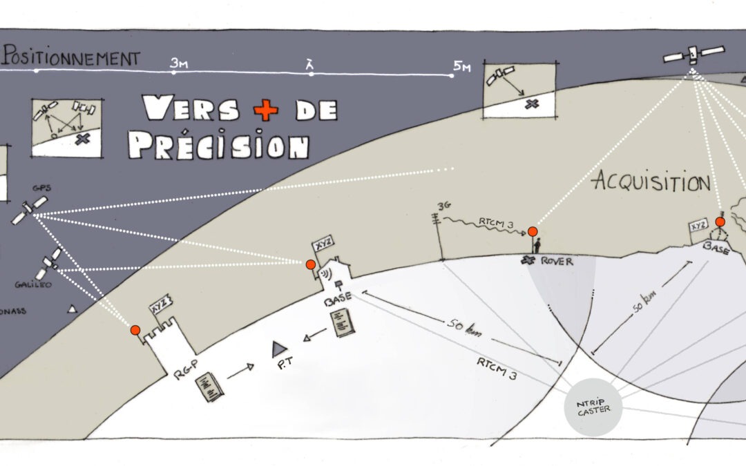 Prises de données de terrain : GPS, applis de géomatique et Centipède, utilisation comparée – théorie et pratique – mercredi 19 novembre à 9h30